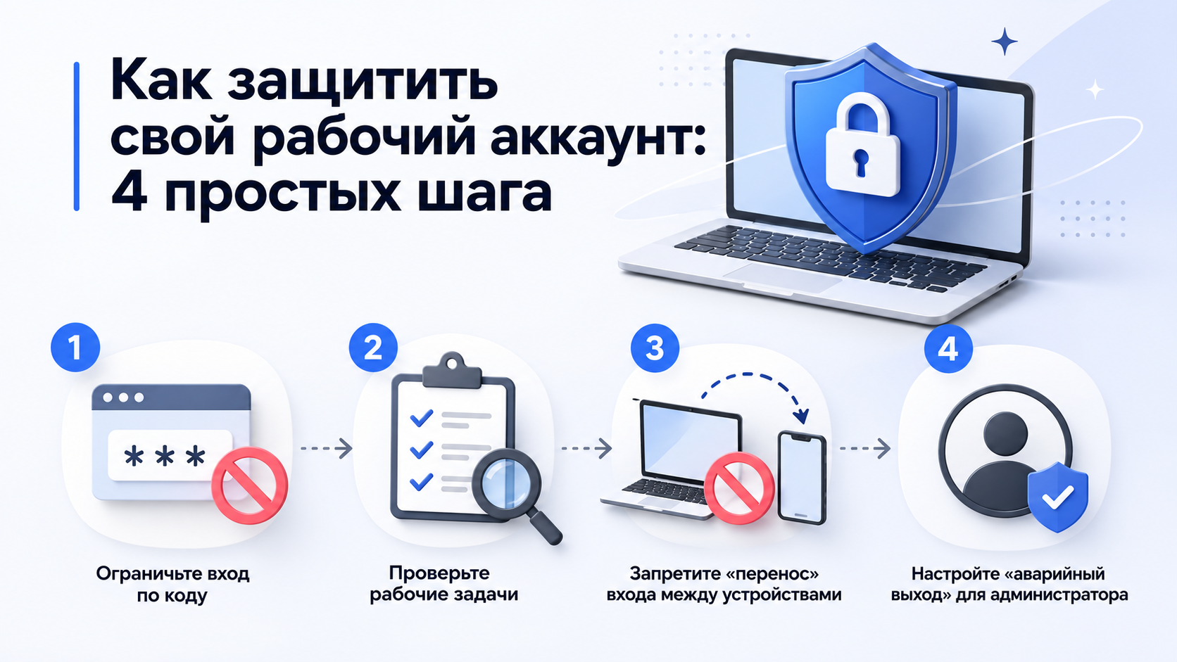 Изображение. Инфографика с четырьмя шагами защиты рабочего аккаунта в виде схемы с иконками и текстом на фоне ноутбука со щитом.